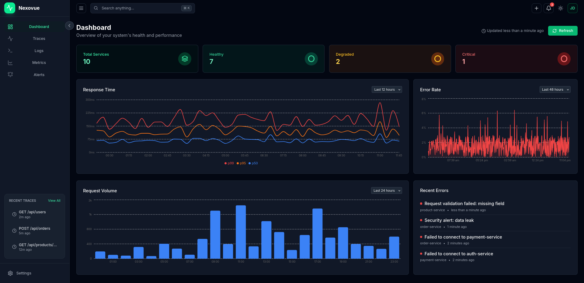 Nexovue Observability Platform