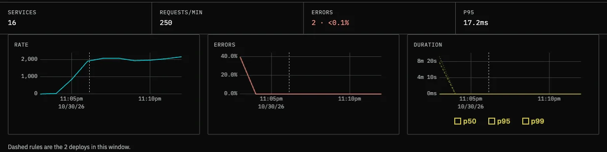 See everything in one place: a Nexovue screen with live demo data